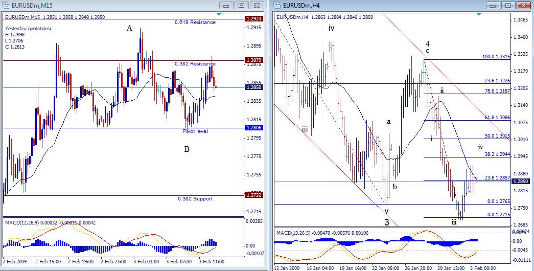 [eurusd020309-766677.jpg]