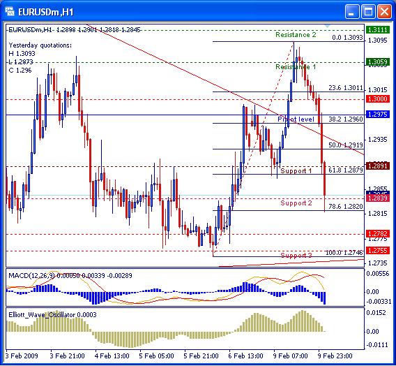 [eurusd020909hii-724329.jpg]