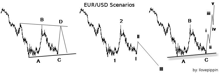 [eurusdscenarios.jpg]