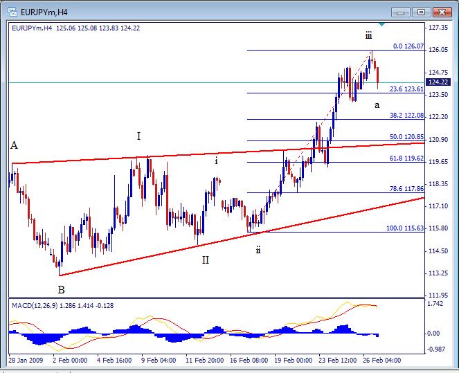 [eurjpy0226094h-718636.jpg]