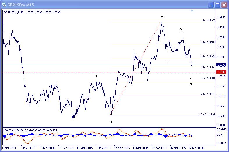 [GBPUSD031709-15m-796823.jpg]