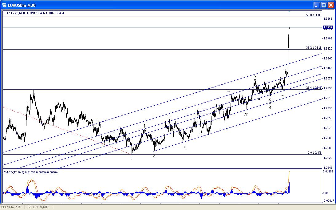 [eurusd031809-15m+updateII-793653.jpg]