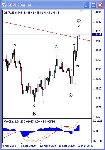 [GBPUSD031909-4h-765080.jpg]