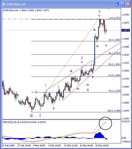 [eurusd032009-4h-769973.jpg]