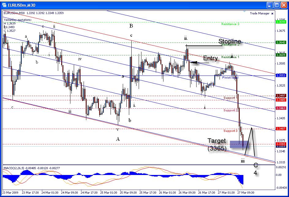 [eurusd032709-30m-702052.jpg]