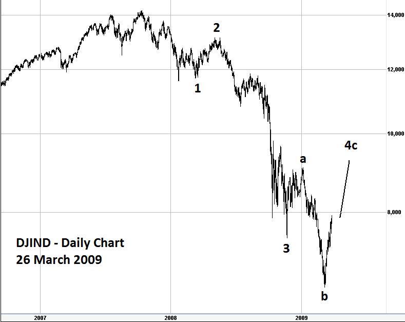 [dowjones+032709-738943.jpg]