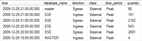 [Azurebandwidthusage.PNG]