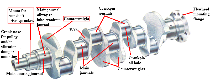 1196796_crankshaft.gif