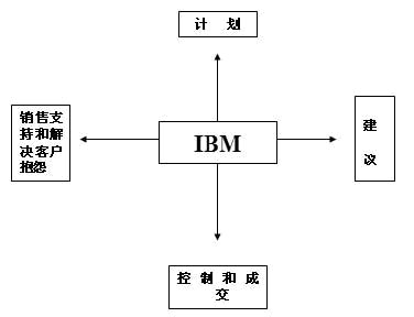 [IBM_Business.bmp]