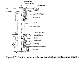 Valves In Oil And Gas Operation