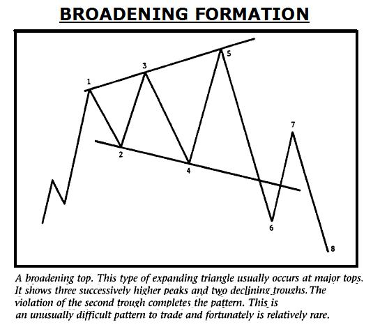 Forex research topics