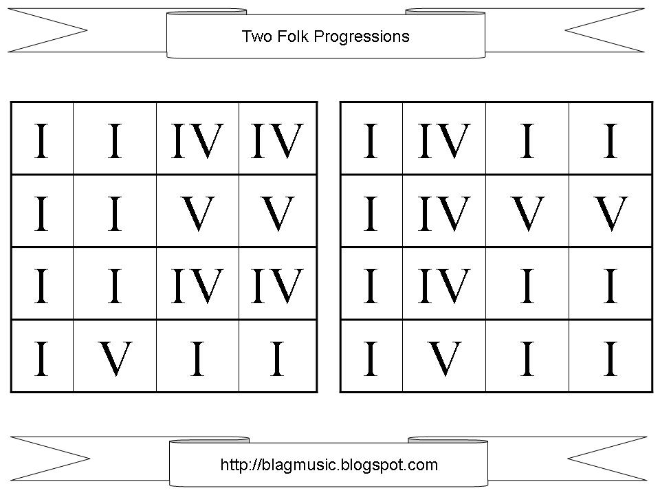 Chord Progressions Guitar