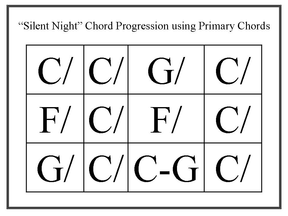 A 5 Chord