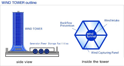 wind tower zena