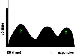 [pricinghumps_2.jpg]