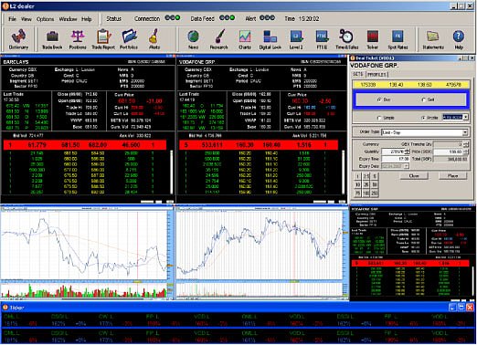 L2 forex