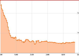  Colombo Stock Exchange crashes.