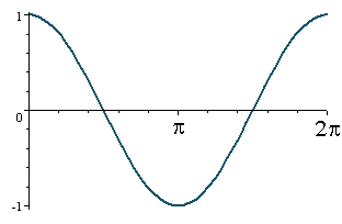 graph sinx