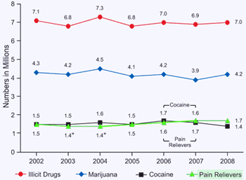 NSDUH Graph