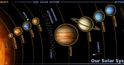 Sains 'Best' DAN ORBITNYA DALAM SISTEM SURIA