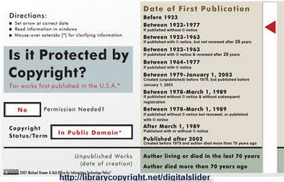 American Library Associations Digital Copyright Slider