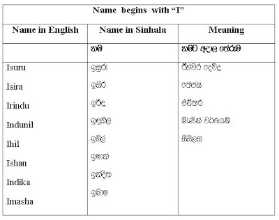 Baby Names Sinhala