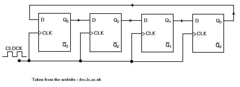 Vhdl program for 3 bit bidirectional shift register