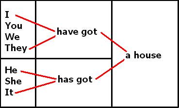 [have+has+got.JPG]