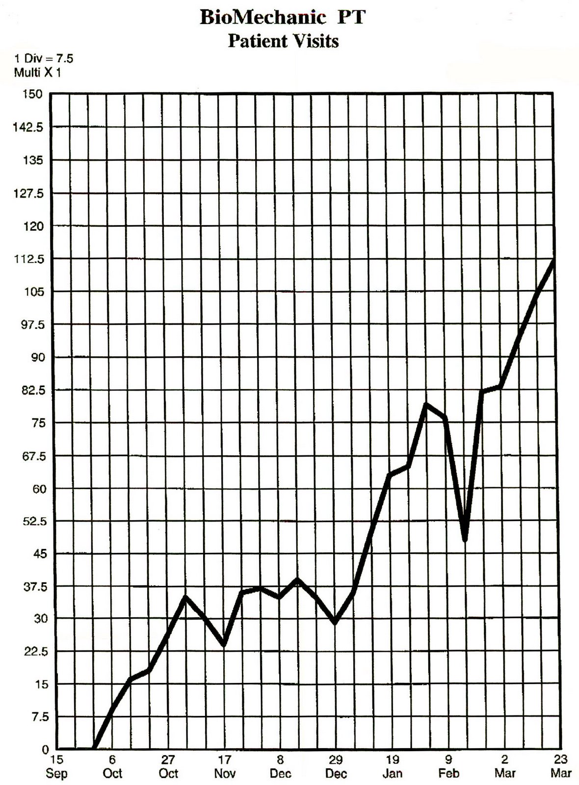 [L+Allen+Graph.jpg]