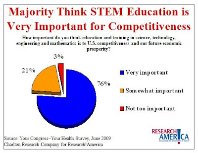 Importance Of Education