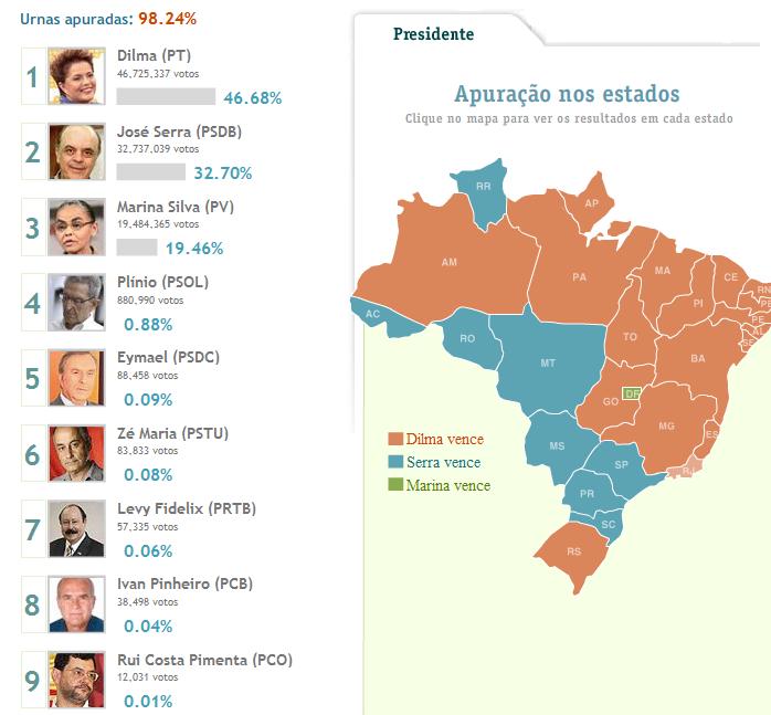 Programme FX2 brésilien - Page 3 Elections_Brésil