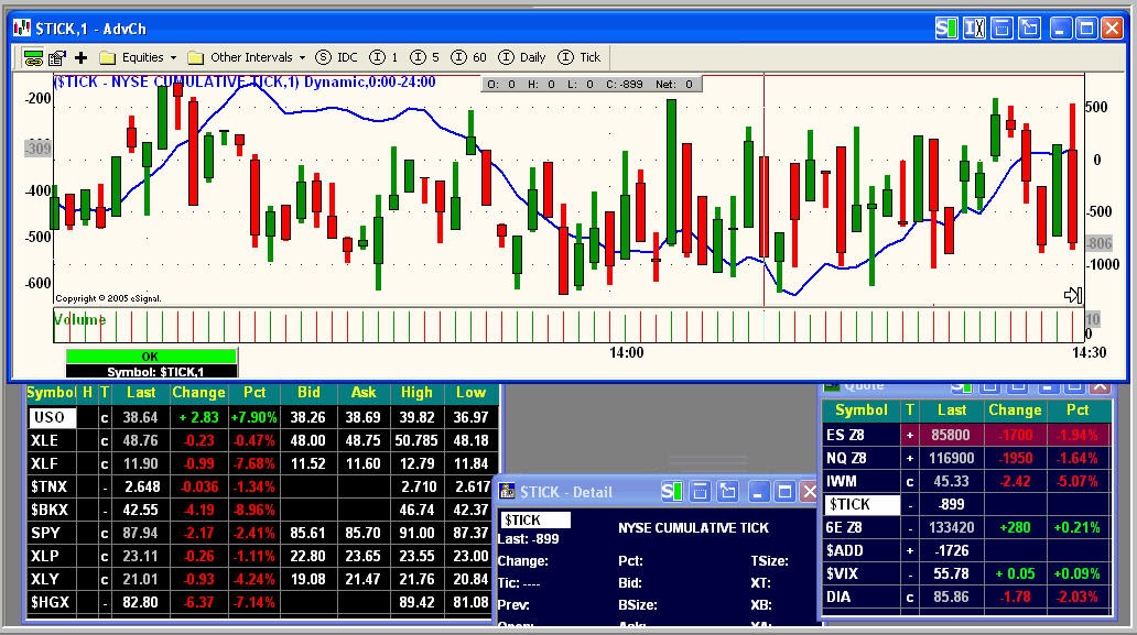 Forex high probability setup