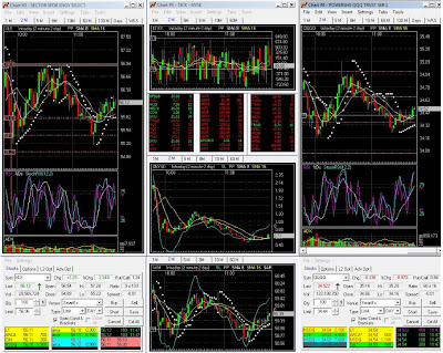 Market Rewind Chart setup for