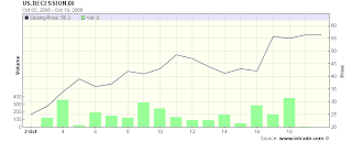 Click the chart to enlarge it