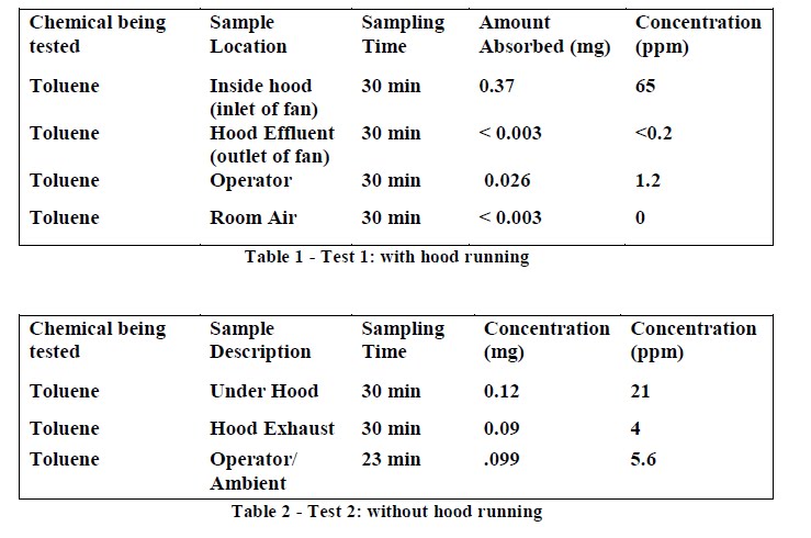 [Toluene+Table.bmp]