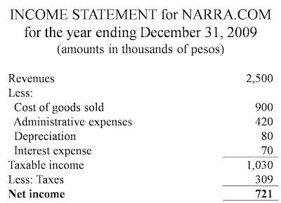 Net Income Statement