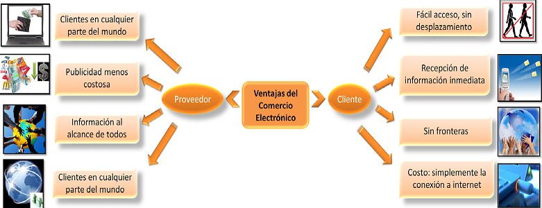 dieta quema grasa piernas Primero dieta quema grasa piernas diarrea malabsorcin pueden