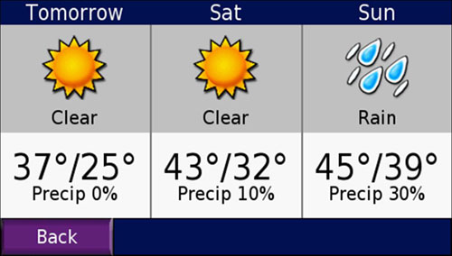 Weather Forecast Weather Forecast