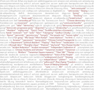 Palavras e sites censurados pela China