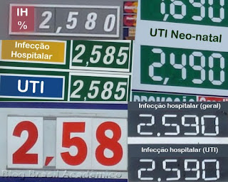 Placas para taxas de infecção hospitalar