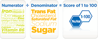 Nuval - índice comparativo do valor nutritivo dos alimentos