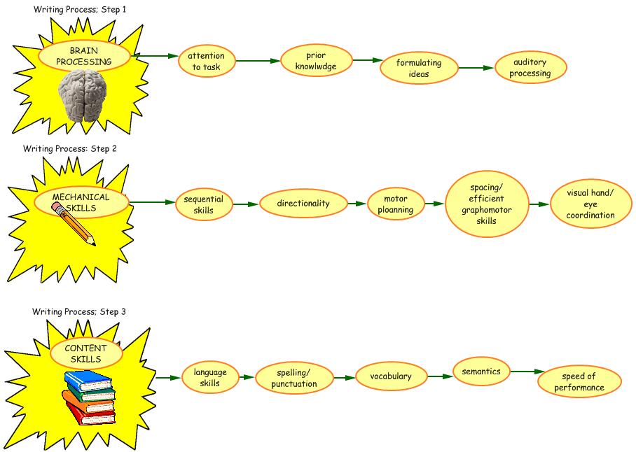 narrative essay writing process A personal narrative process is involved in a narrative history is a genre of factual historical writing that uses the fiction of narrative: essays on. narrative essay writing process A personal narrative process is involved in a narrative history is a genre of factual historical writing that uses the fiction of narrative: essays on.