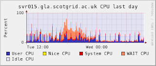 SVR015 before indexing SVR015 before indexing