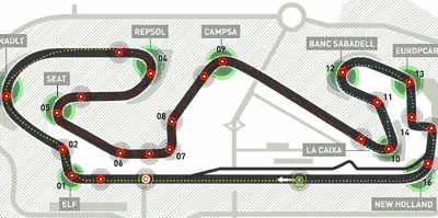 Circuito Fórmula 1 Montmelo