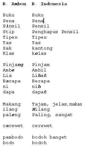 Ambon Memanggil Dialog Anak Sekolah Di Ambon