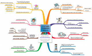 applying critical thinking skills education applying critical thinking skills education