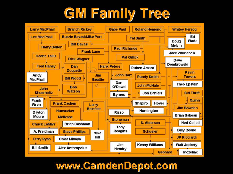 [GM+Family+Tree.jpg]