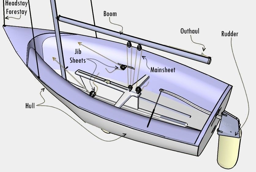 Flying+Junior+Sailboat+Rigging Flying Junior Sailboat Rigging http://nbnjrotc-sail.blogspot.com/2010 ...