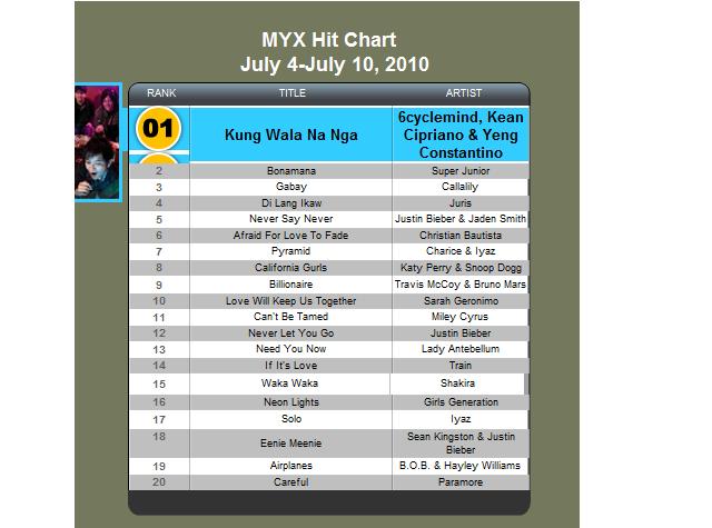 Myx Hit Chart 2018