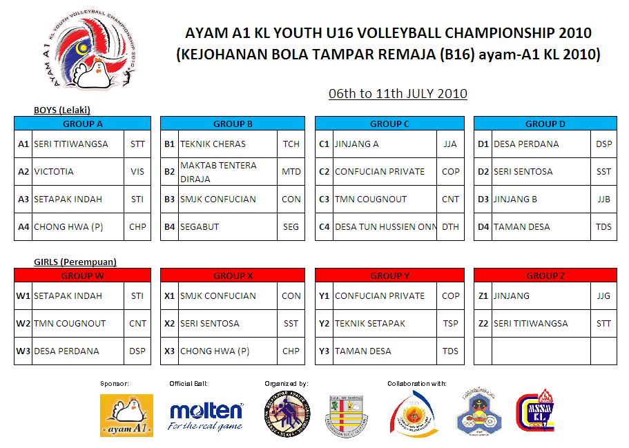 Kuala Lumpur Volleyball: Competition